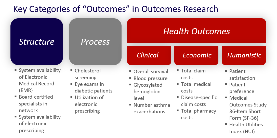 what-is-outcomes-research-and-why-should-it-matter-to-the-practice